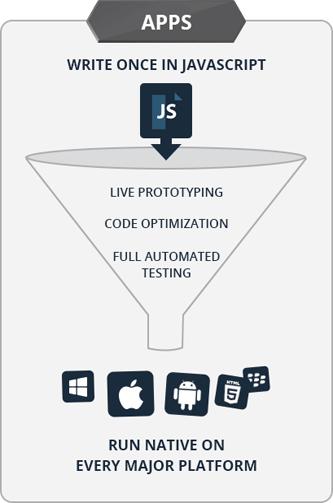 write_once_java_image